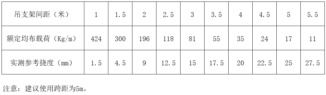 威尼斯9499登录入口(中国)有限公司官网