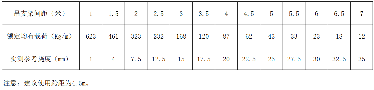 威尼斯9499登录入口(中国)有限公司官网