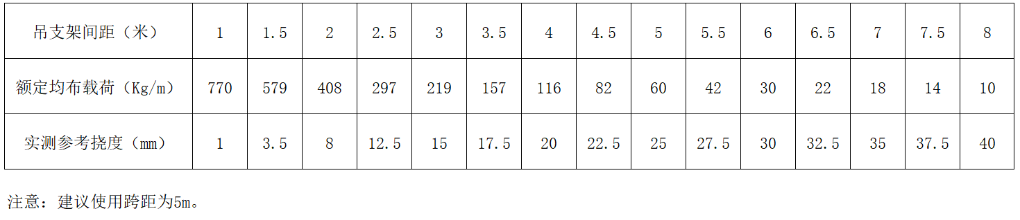威尼斯9499登录入口(中国)有限公司官网