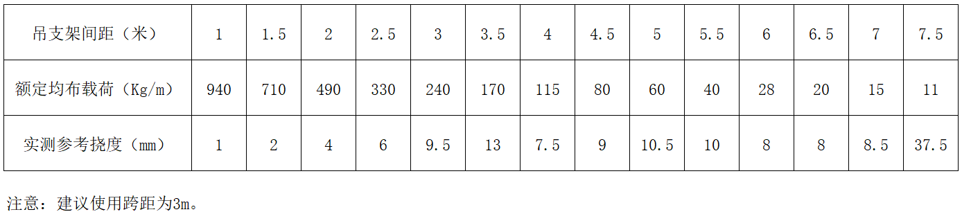 威尼斯9499登录入口(中国)有限公司官网