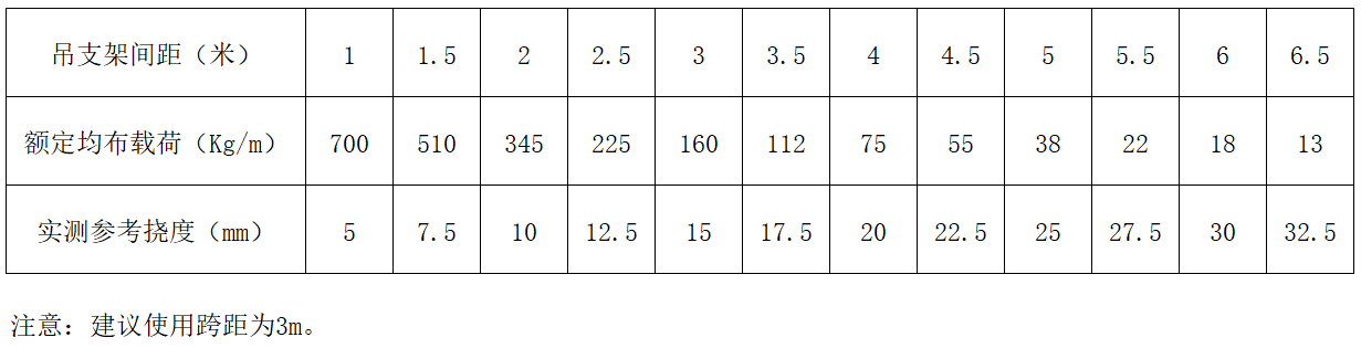 威尼斯9499登录入口(中国)有限公司官网