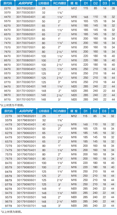 威尼斯9499登录入口(中国)有限公司官网
