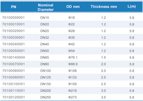 威尼斯9499登录入口(中国)有限公司官网