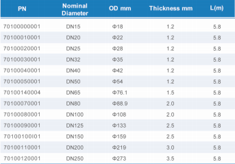 威尼斯9499登录入口(中国)有限公司官网