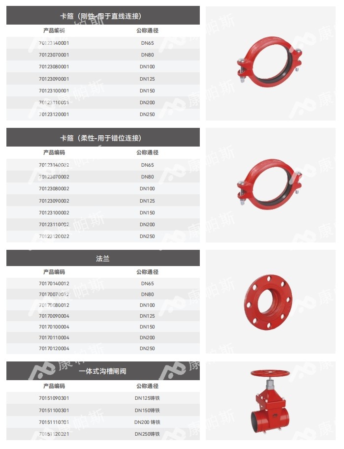 卡压式碳钢消防管_威尼斯9499登录管远销50国