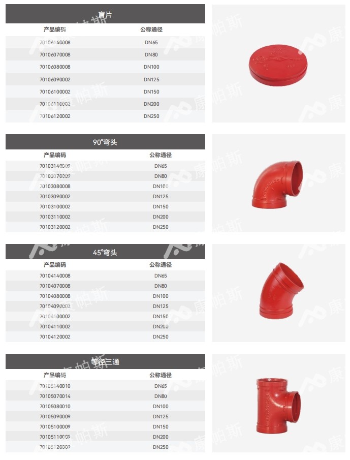 卡压式碳钢消防管_威尼斯9499登录管远销50国