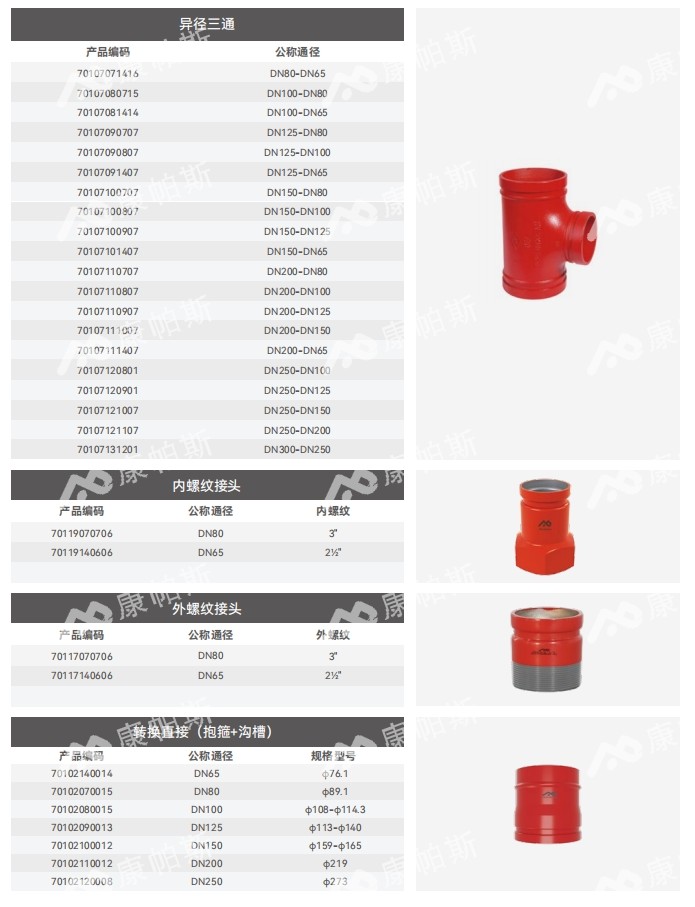 卡压式碳钢消防管_威尼斯9499登录管远销50国