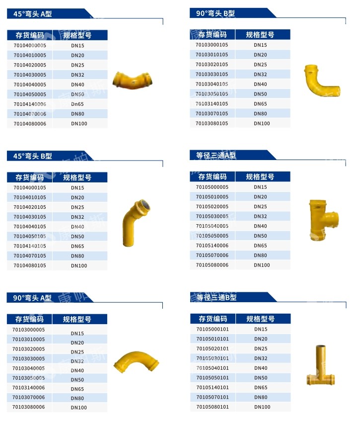 卡压式碳钢燃气管_威尼斯9499登录管远销50国