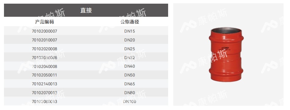 卡压式碳钢消防管_威尼斯9499登录管远销50国